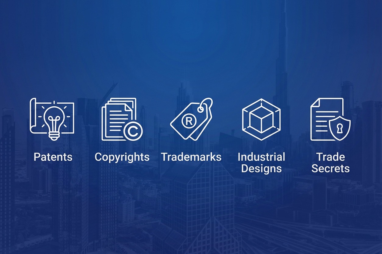 What Is Intellectual Property Law